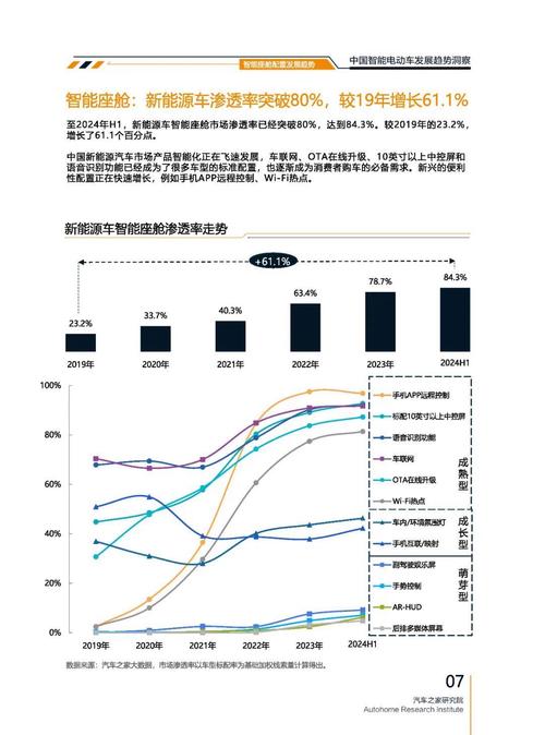 成都244起亚对未来市场的预测，名爵汽车品牌文化的传播